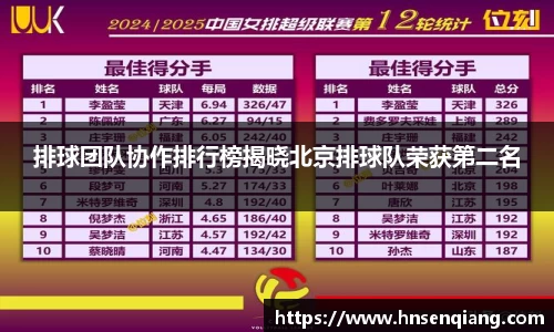 排球团队协作排行榜揭晓北京排球队荣获第二名