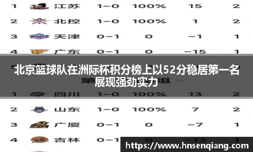 北京篮球队在洲际杯积分榜上以52分稳居第一名展现强劲实力